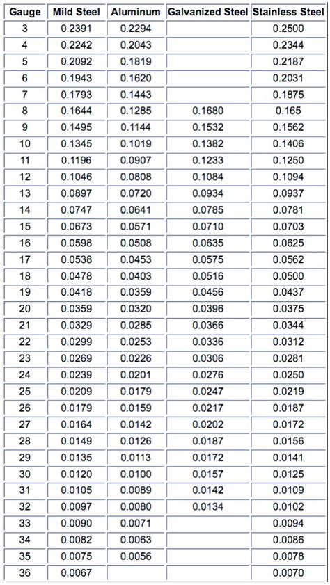 07 to sheet metal|sheet metal fraction chart.